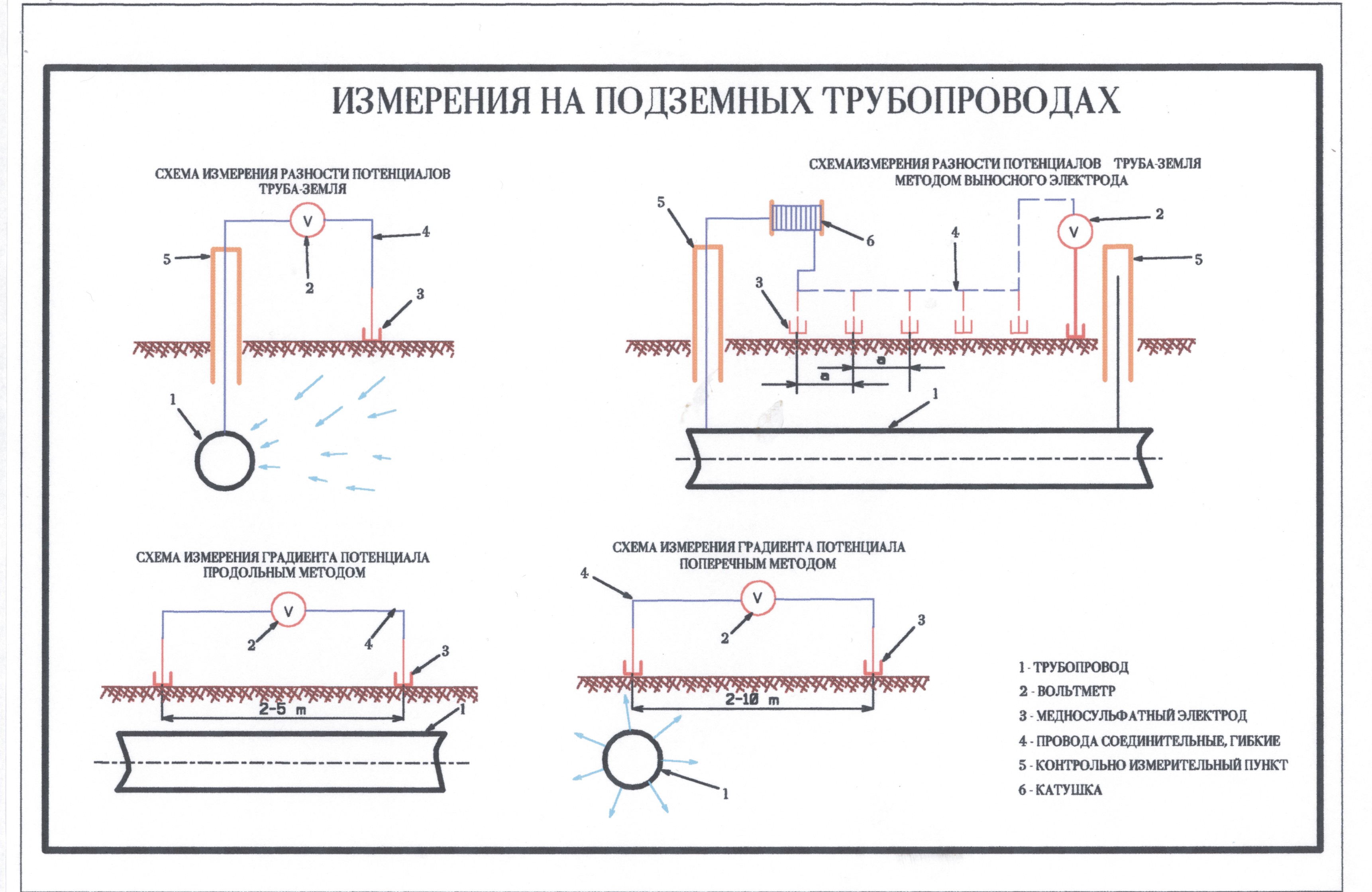 Защита подземных газопроводов (плакаты) | Природный газ для Вас