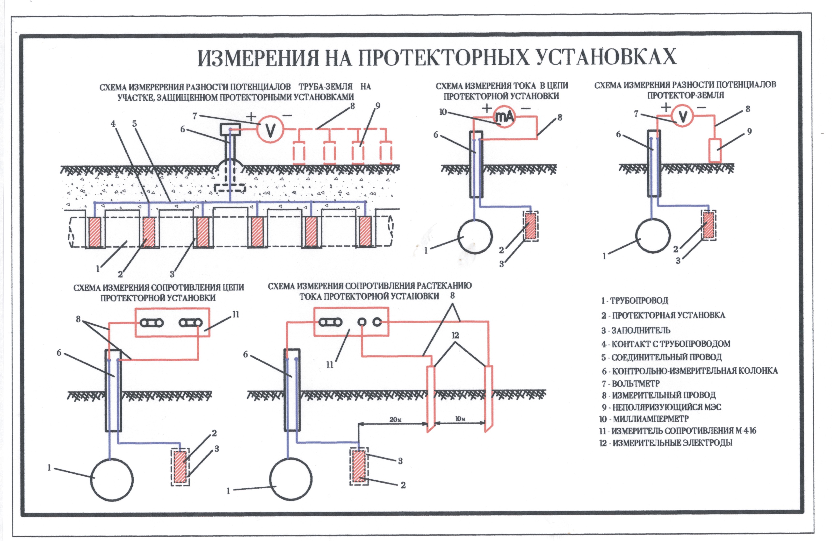 Схема катодной защиты трубопроводов