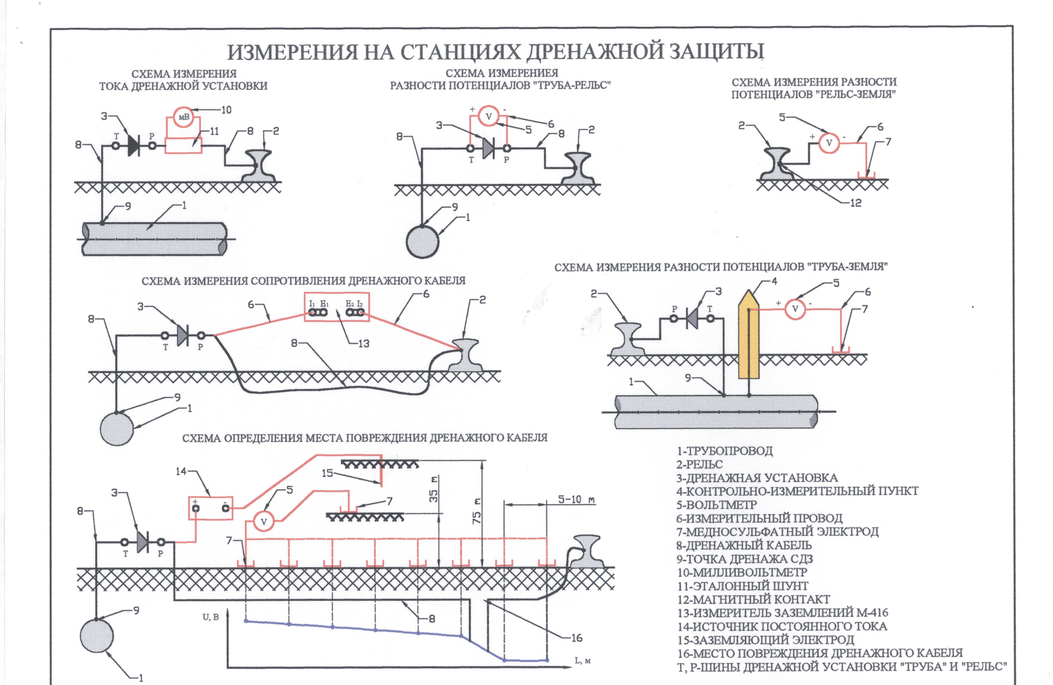 Коррозионная карта трубопровода