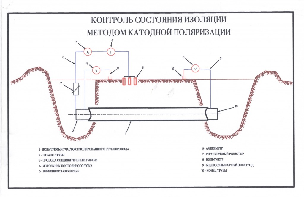 Проверка схемы контроля изоляции