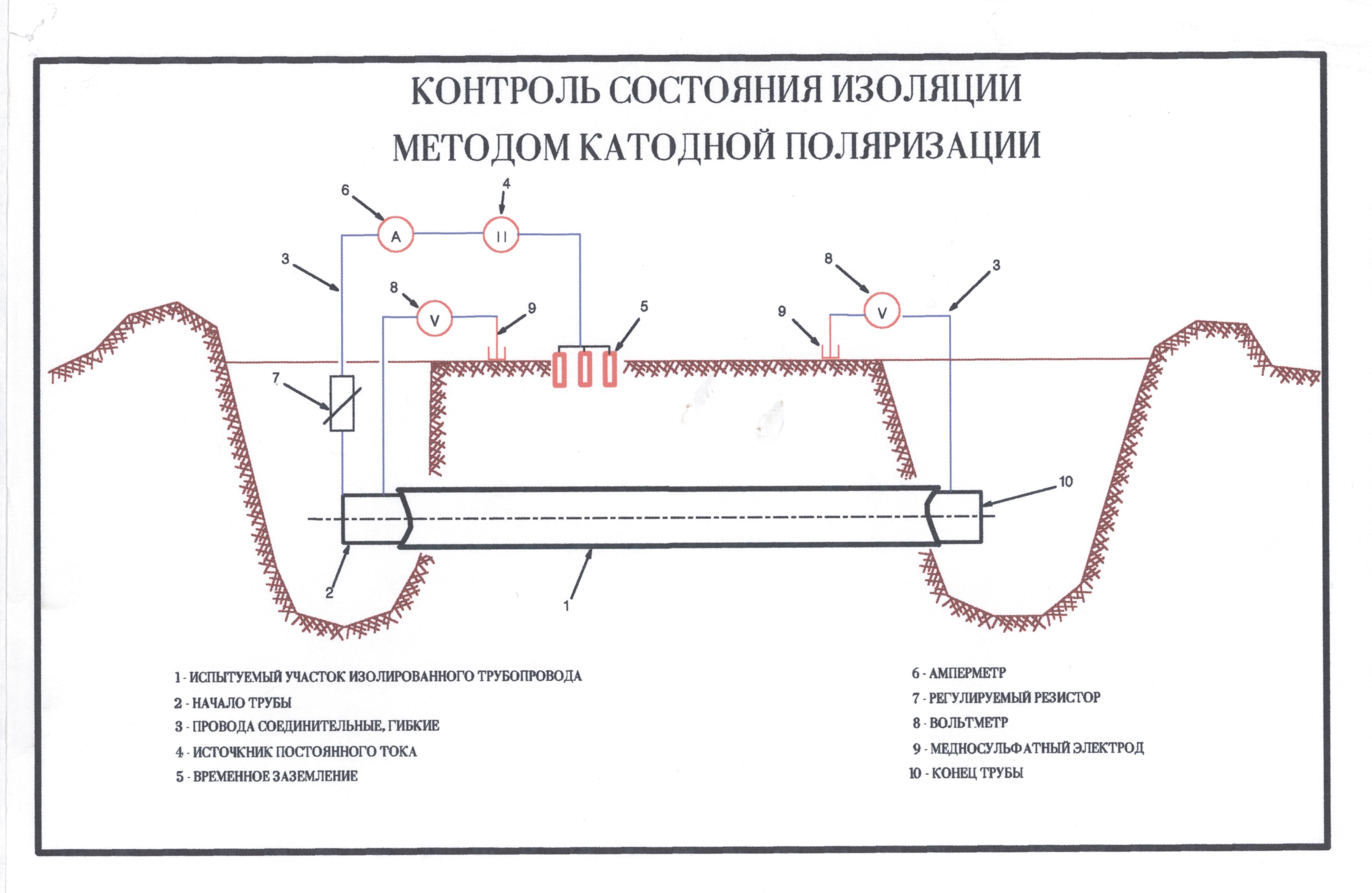 Коррозионная карта трубопровода