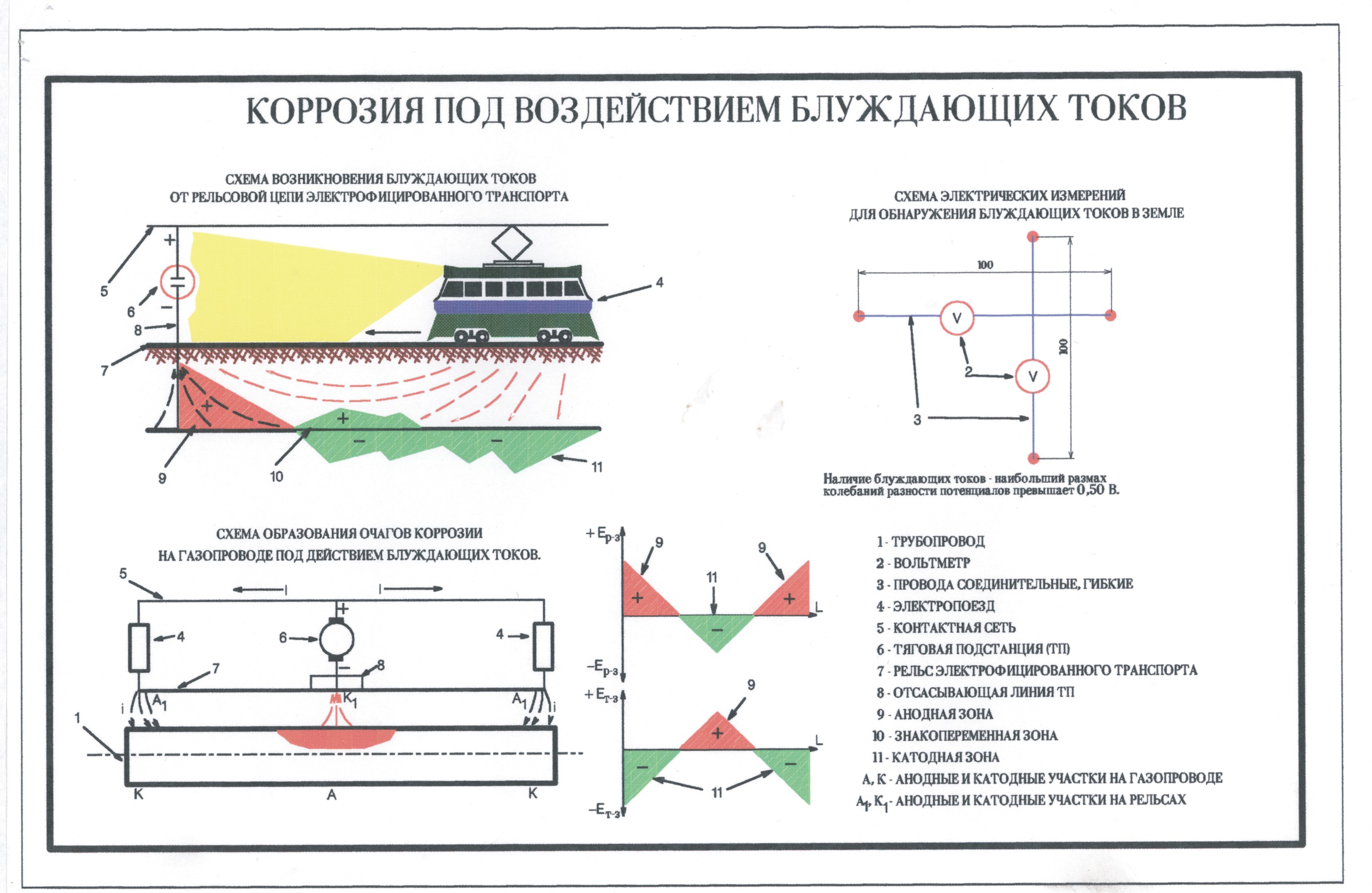 Схема катодной защиты трубопроводов