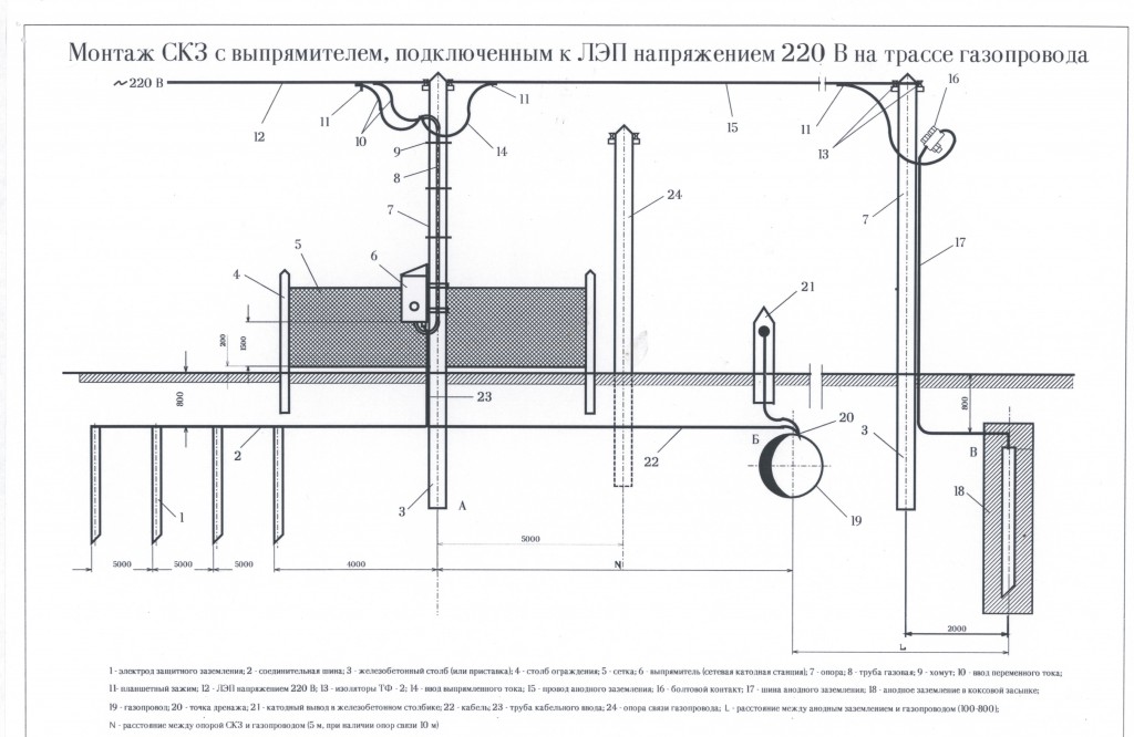 Схема катодной защиты