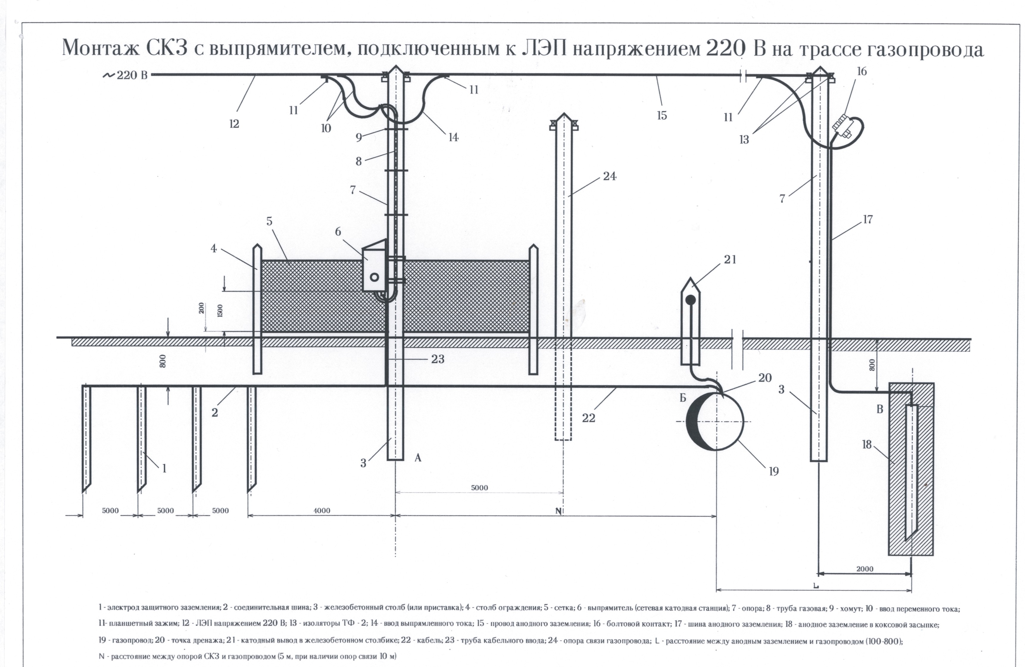 Схема катодной защиты трубопроводов