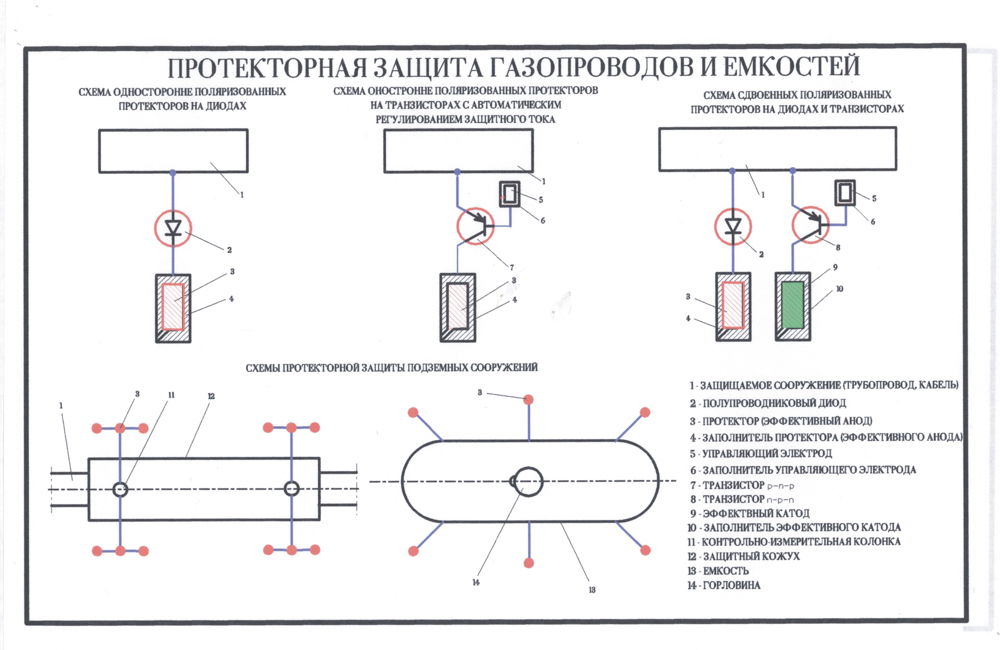 Катодная защита трубопроводов от коррозии схемы Катодная защита трубопроводов от коррозии схемы