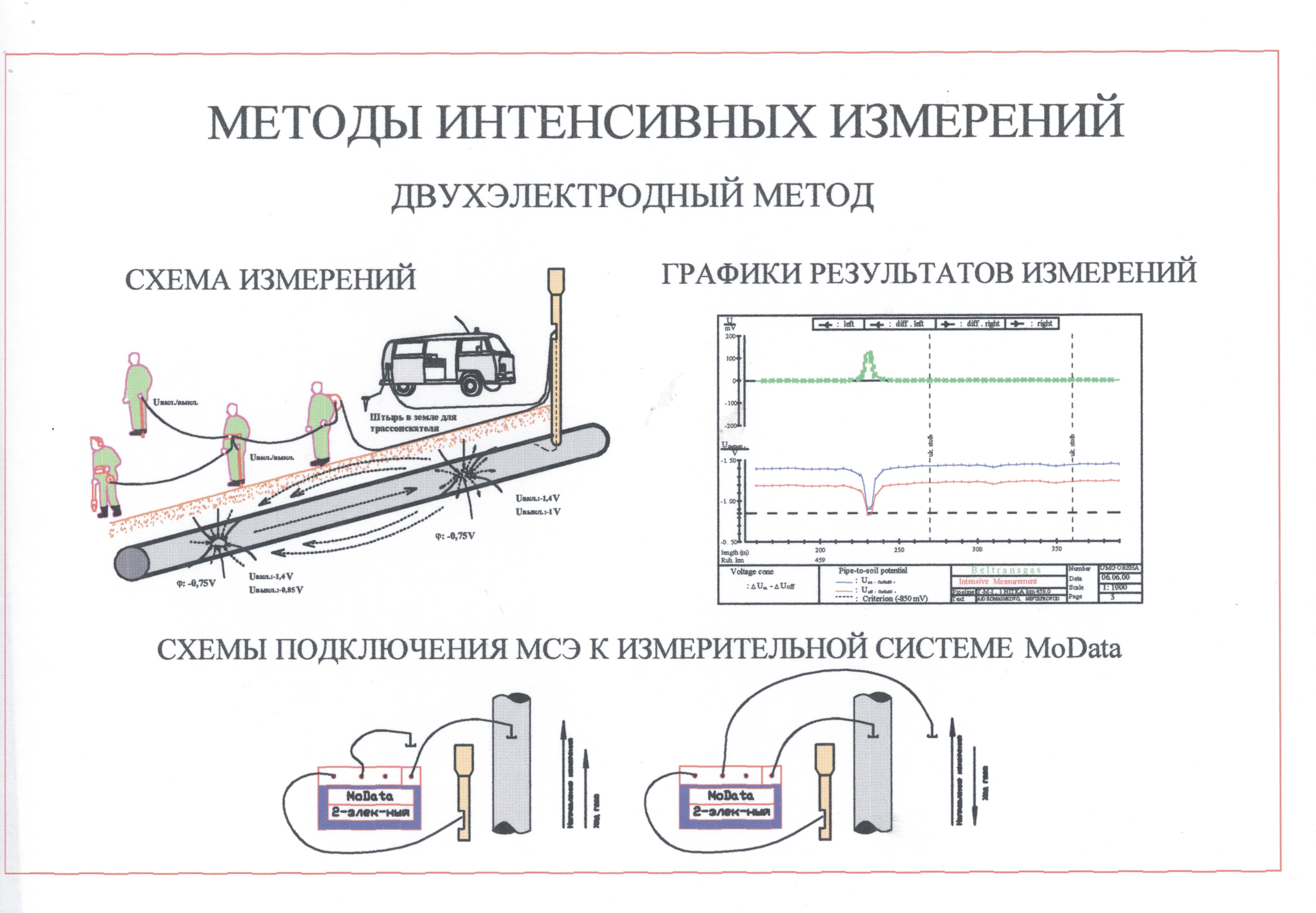 Схема дренажной защиты газопровода