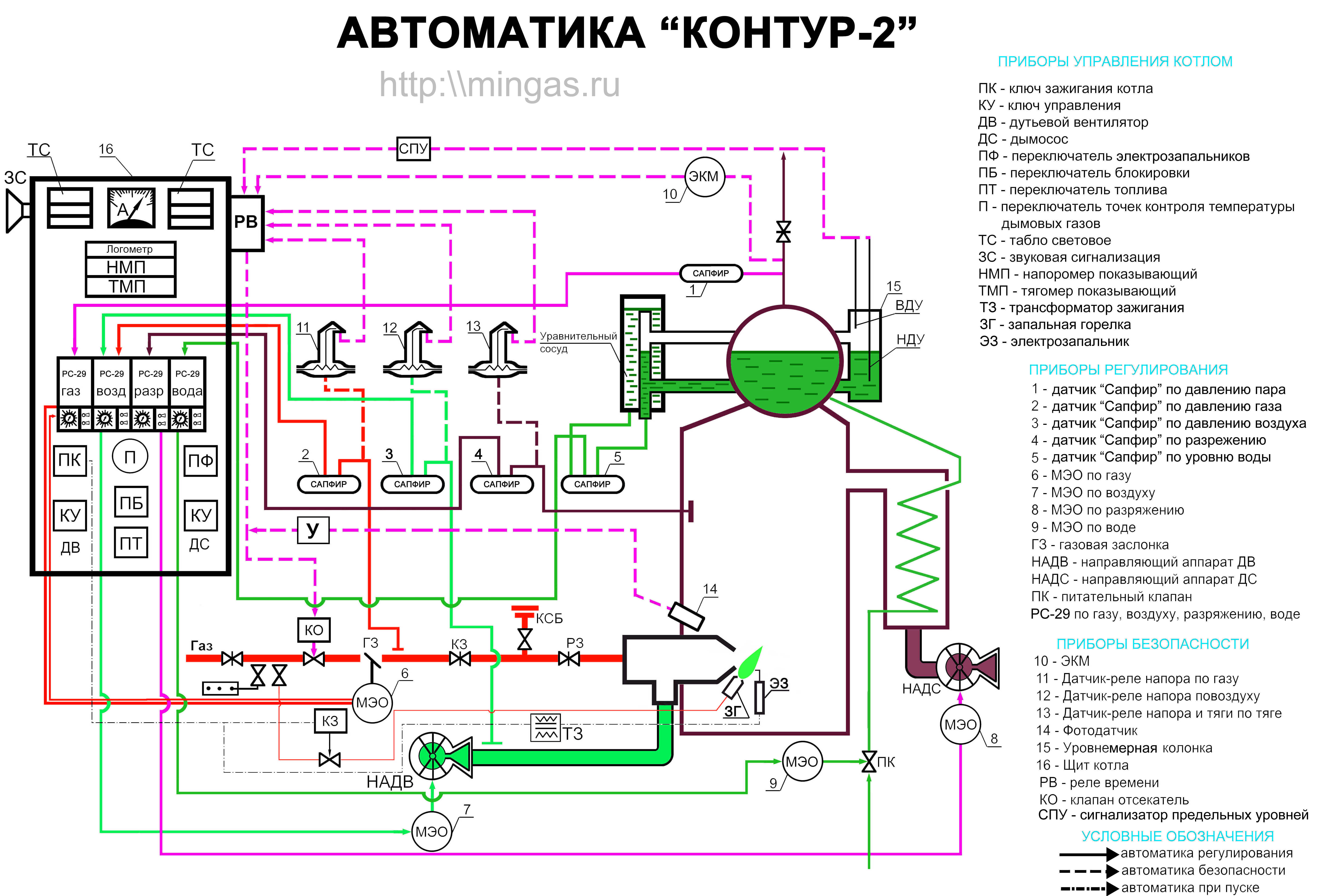 Схема автоматики безопасности котлов Схема автоматики безопасности котлов