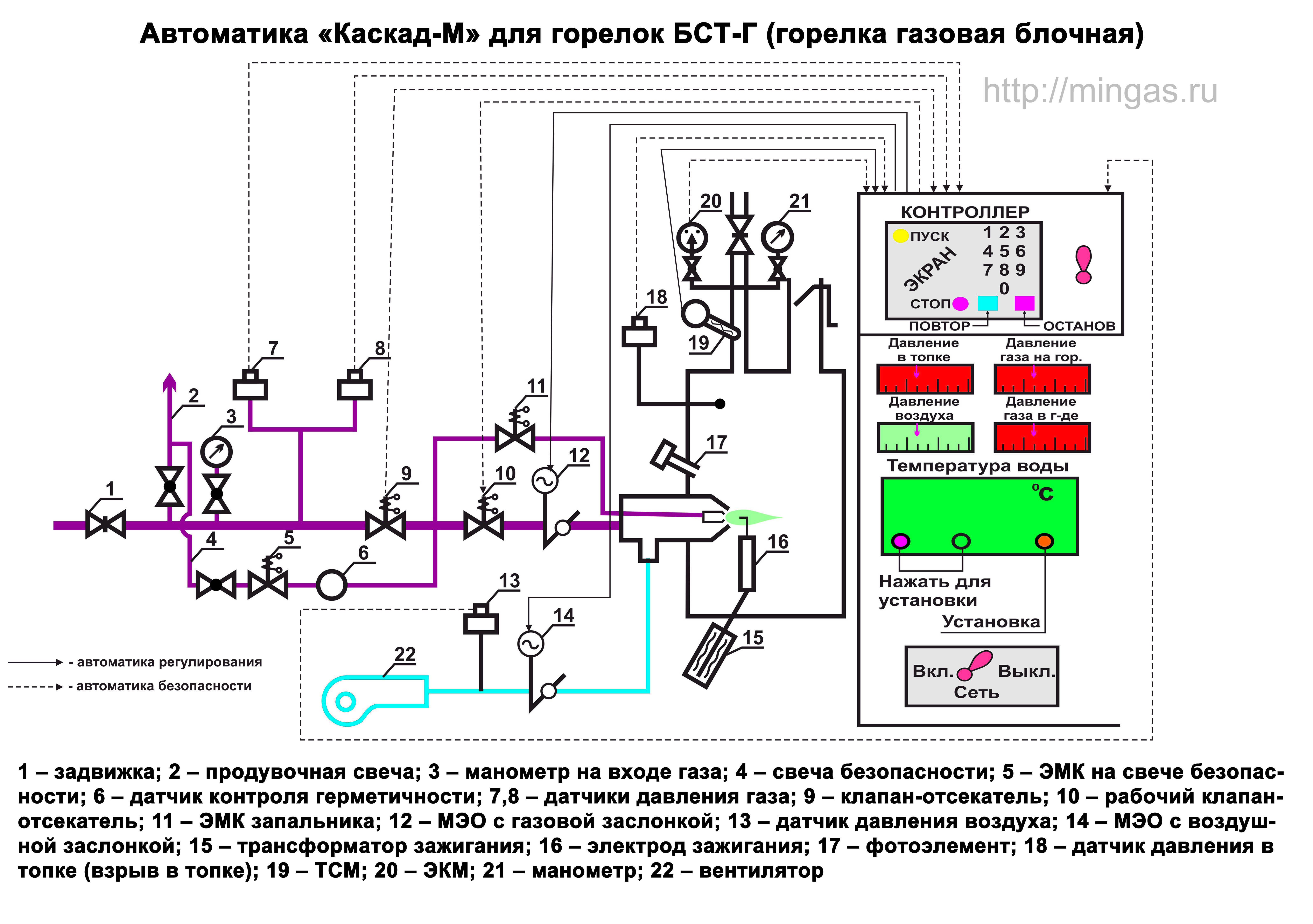Автоматика Каскад-М | Природный газ для Вас