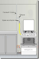 Схема подключения газовой плиты